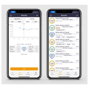 MIR Smart One Oxi® Peak flow spirometro personale con FEV1 e SpO2 - collegabile a smartphone e tablet